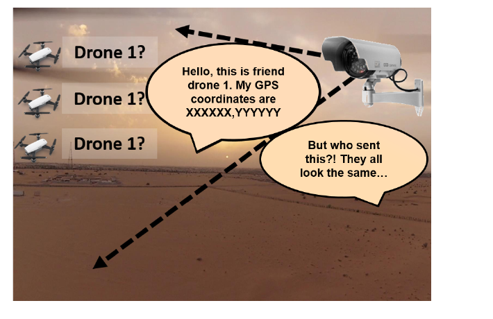 Several identical-looking drones, which one is the friend?